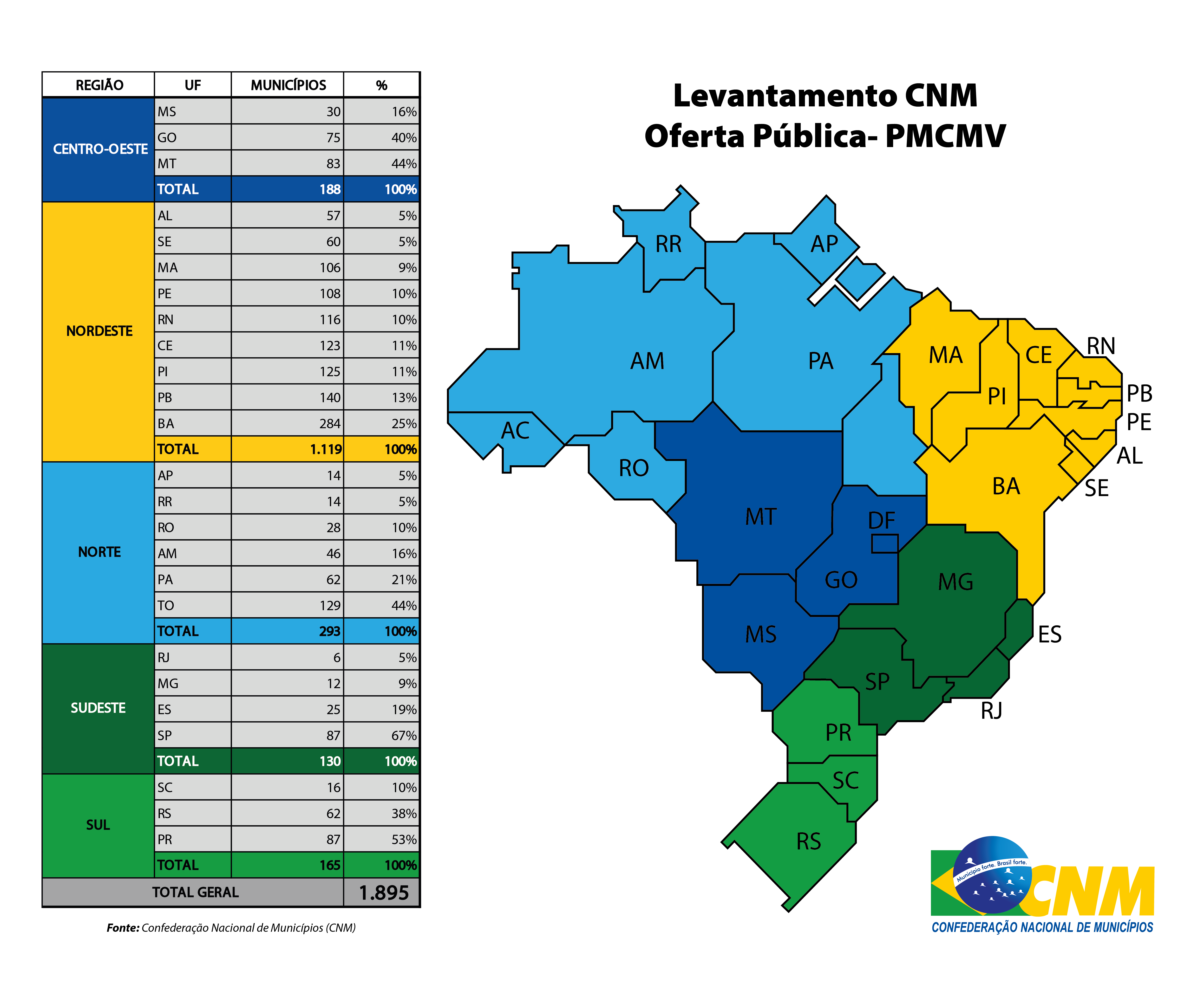 31032021 mapa levantamento CNM PMCMV criacao marco melo