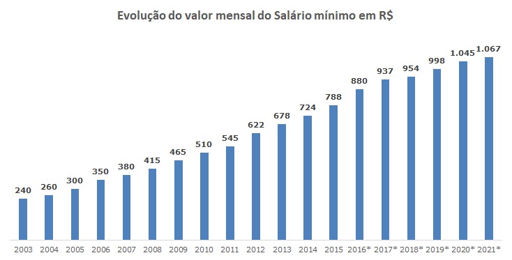 01092020 salario minimo CNM