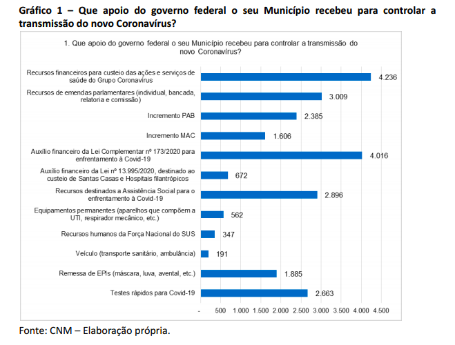 07122020 estudo covid 19 grafico