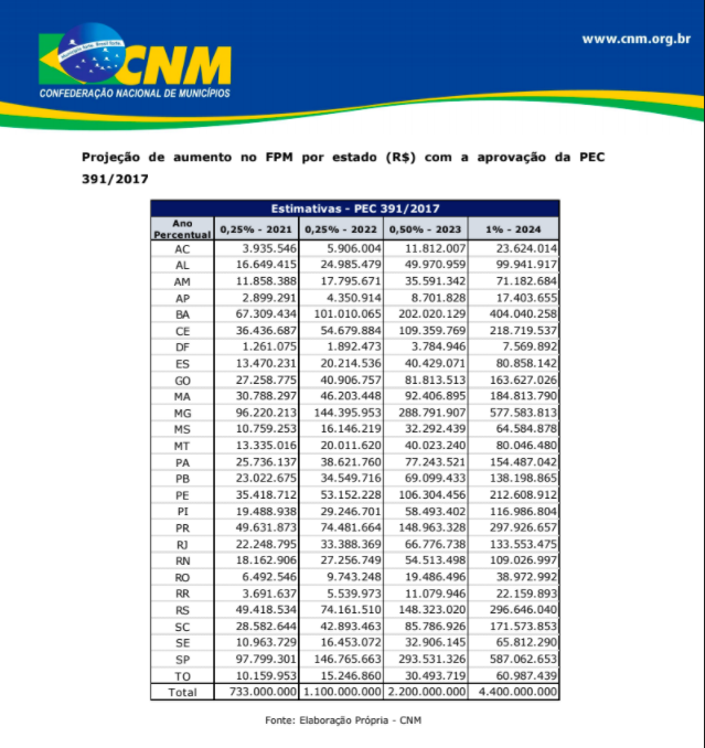 22122020 fpm stembro