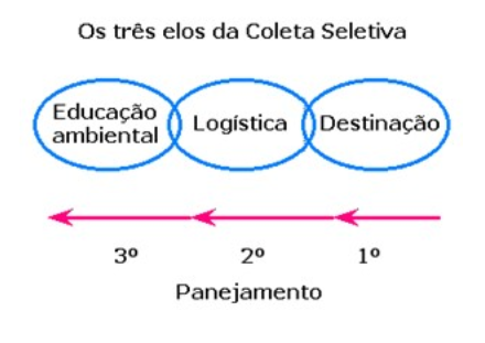 12062018 Elos Coleta Seletiva