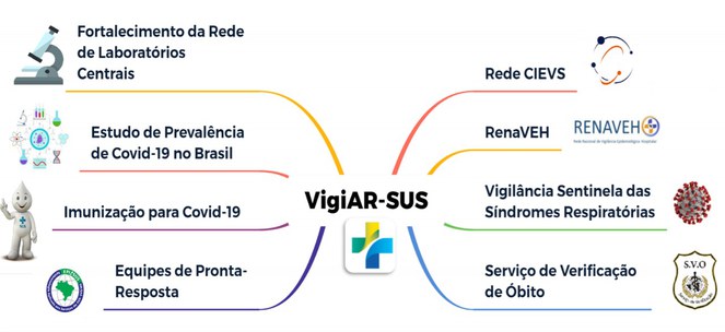 04082021 vigiar SUS