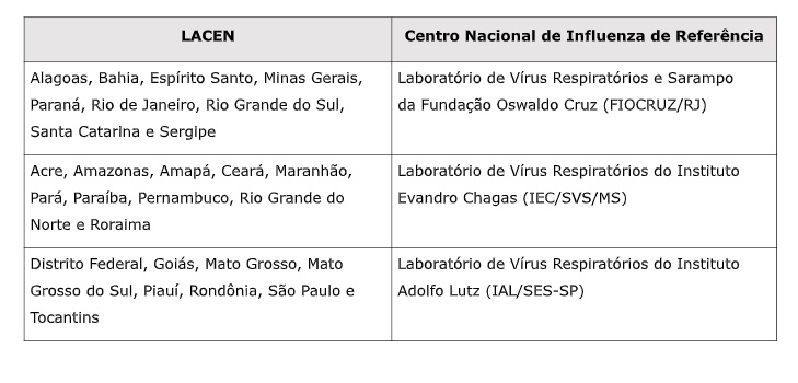 28022020 Rede diagnostico laboratorial