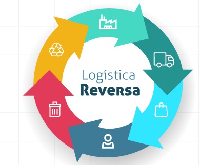 27062019 logistica reversa